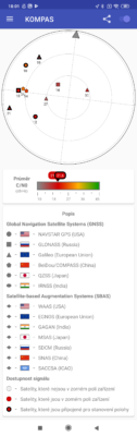 Podpora všech světových navigačních systémů