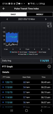 Graf a výpis měření krevního tlaku v mobilní aplikaci k hodinkám Asus VivoWatch SP