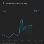 Hlavní obrazovka a denní statistiky Qingping Temp & RH Monitor Lite
