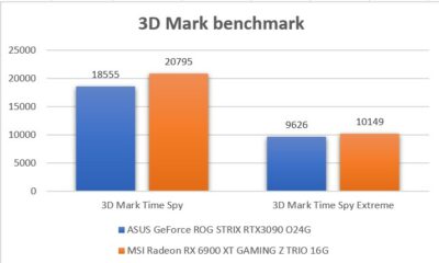 3D Mark benchmark