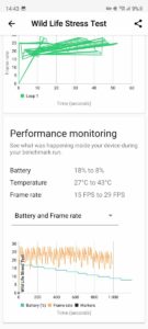 Samsung Galaxy S20 FE 3D Mark Wild Life Stress Test