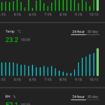 Qingping Air Monitor - zobrazení informací v aplikaci Mi Home